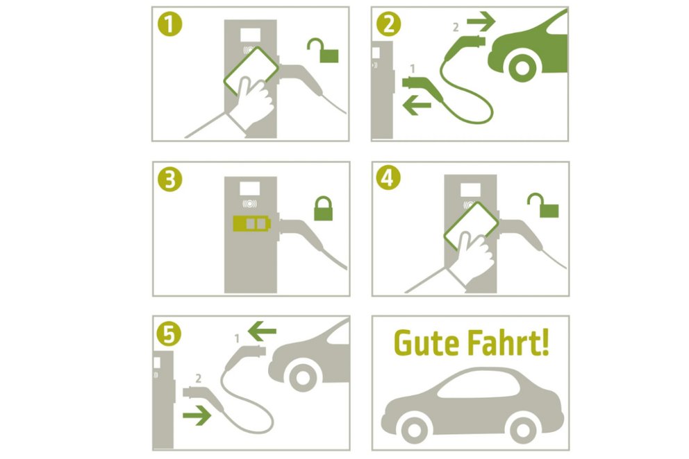 die Schritte zum Aufladen-E-Autos. Eine Anleitung zeigt die Schritte zum Aufladen-E-Autos.